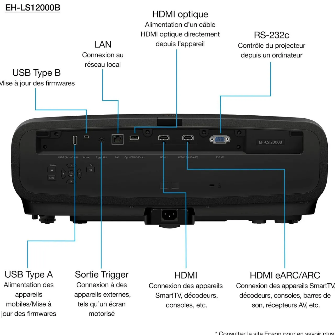 Projecteurs<Epson EH-LS12000B